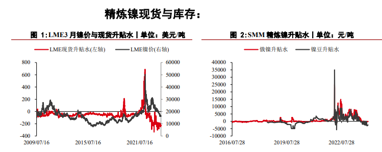 关联品种沪镍不锈钢所属公司：华泰期货