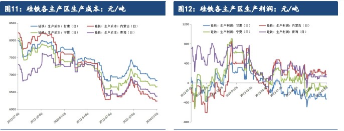 关联品种硅铁锰硅所属公司：建信期货