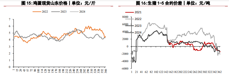 关联品种生猪所属公司：华泰期货