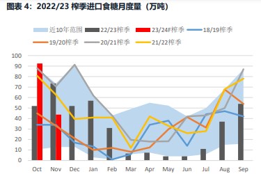 关联品种白糖所属公司：华融融达期货