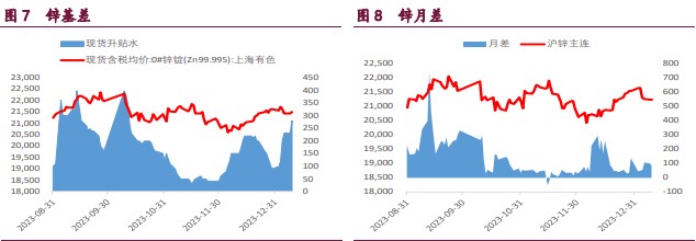 关联品种国际铜沪铜沪镍沪锌所属公司：宝城期货