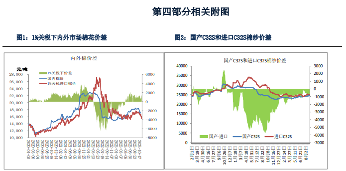 关联品种棉花棉纱所属公司：银河期货