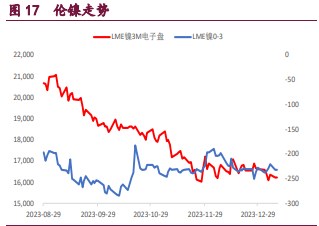 关联品种国际铜沪铜沪镍沪锌所属公司：宝城期货