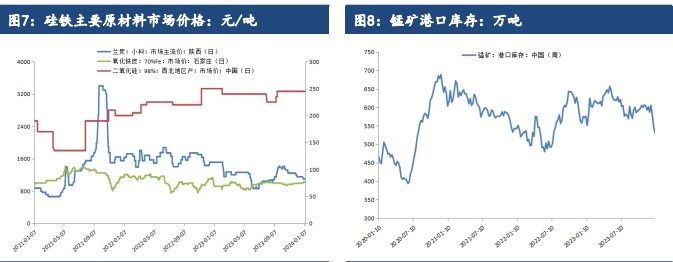 关联品种硅铁锰硅所属公司：建信期货