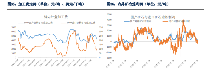 关联品种沪锌所属公司：银河期货