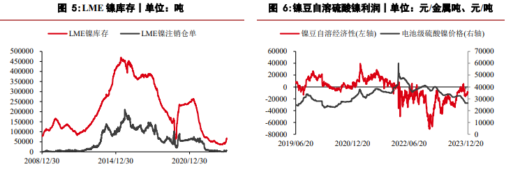 关联品种沪镍不锈钢所属公司：华泰期货