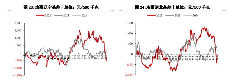 关联品种生猪所属公司：华泰期货