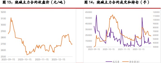 关联品种尿素玻璃纯碱所属公司：光大期货