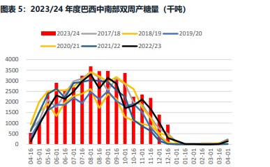 关联品种白糖所属公司：华融融达期货