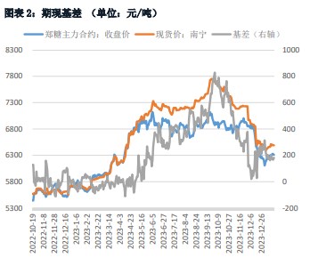 关联品种白糖所属公司：华融融达期货