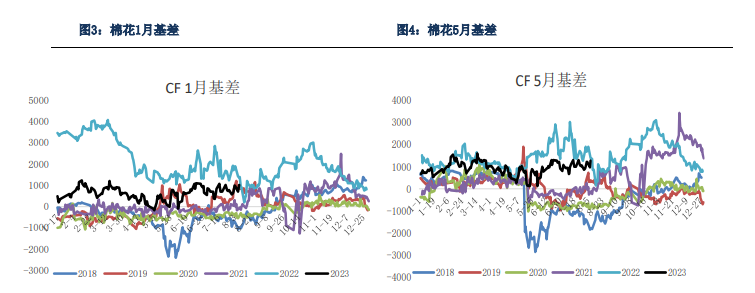 关联品种棉花棉纱所属公司：银河期货