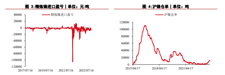 关联品种沪镍不锈钢所属公司：华泰期货