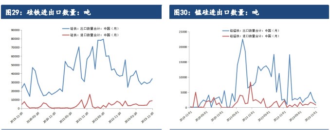 关联品种硅铁锰硅所属公司：建信期货