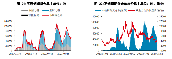 关联品种沪镍不锈钢所属公司：华泰期货