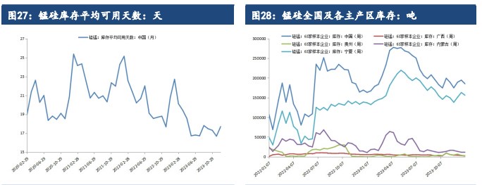 关联品种硅铁锰硅所属公司：建信期货