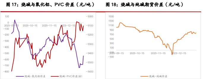 关联品种尿素玻璃纯碱所属公司：光大期货