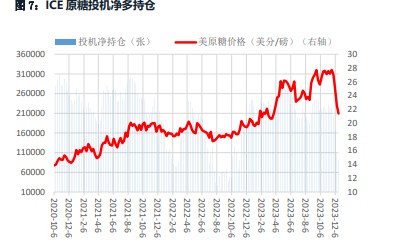 关联品种白糖所属公司：华融融达期货