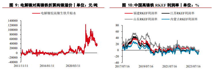 关联品种沪镍不锈钢所属公司：华泰期货