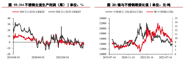 关联品种沪镍不锈钢所属公司：华泰期货