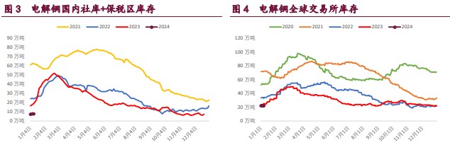 关联品种国际铜沪铜沪镍沪锌所属公司：宝城期货