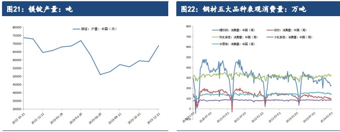 关联品种硅铁锰硅所属公司：建信期货