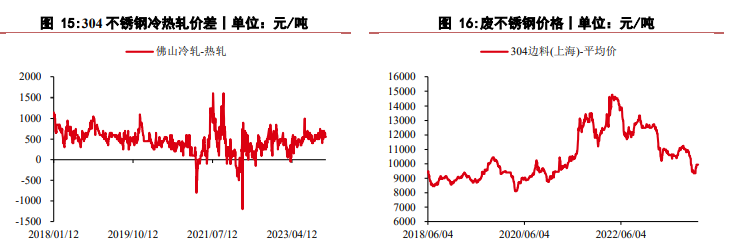 关联品种沪镍不锈钢所属公司：华泰期货