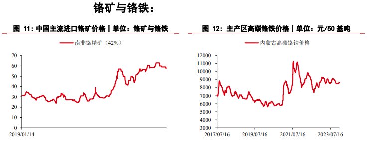 关联品种沪镍不锈钢所属公司：华泰期货