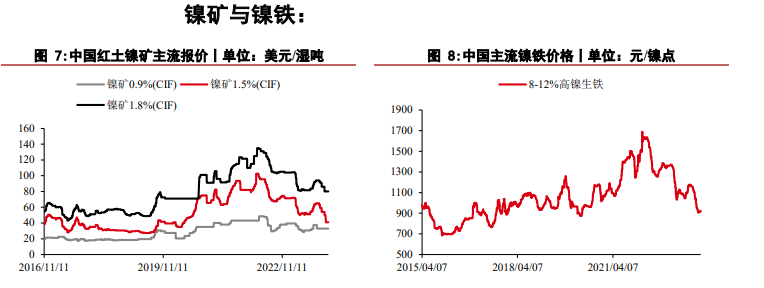 关联品种沪镍不锈钢所属公司：华泰期货