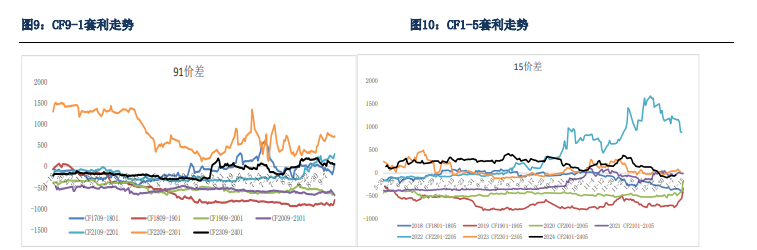 关联品种棉花棉纱所属公司：银河期货