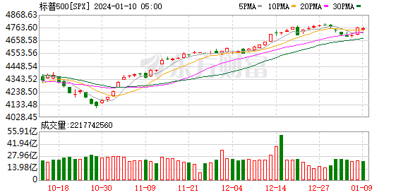 K图 SPX_0