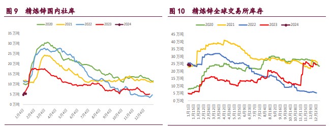 关联品种国际铜沪铜沪镍沪锌所属公司：宝城期货