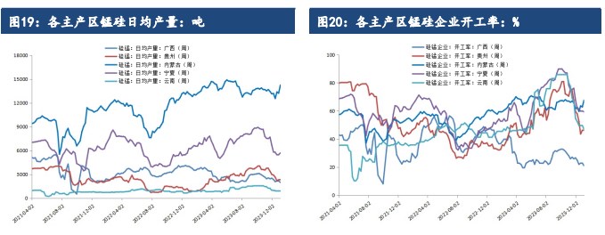 关联品种硅铁锰硅所属公司：建信期货