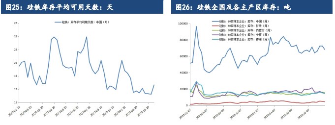 关联品种硅铁锰硅所属公司：建信期货