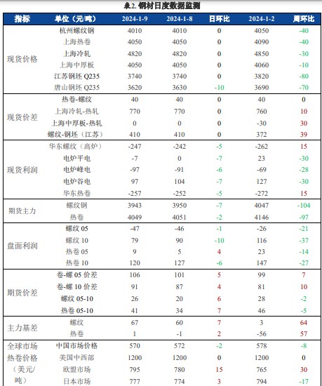 关联品种螺纹钢铁矿石所属公司：兴证期货