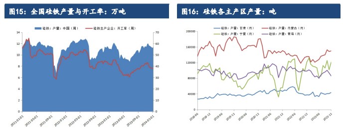 关联品种硅铁锰硅所属公司：建信期货