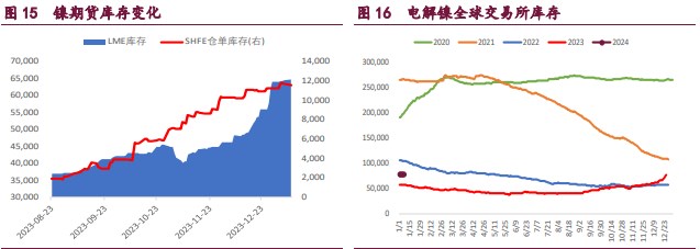 关联品种国际铜沪铜沪镍沪锌所属公司：宝城期货