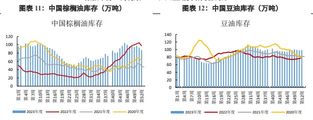 关联品种棕榈油豆油所属公司：兴证期货