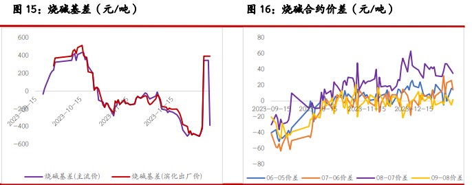 关联品种尿素玻璃纯碱所属公司：光大期货