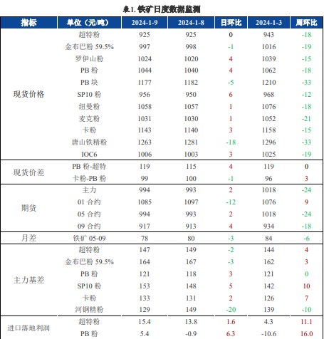 关联品种螺纹钢铁矿石所属公司：兴证期货