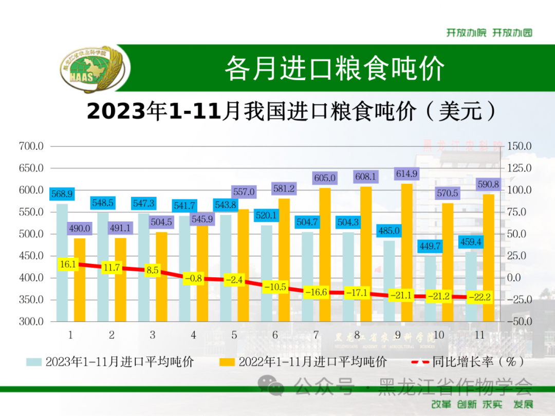 来源：黑龙江省作物学会