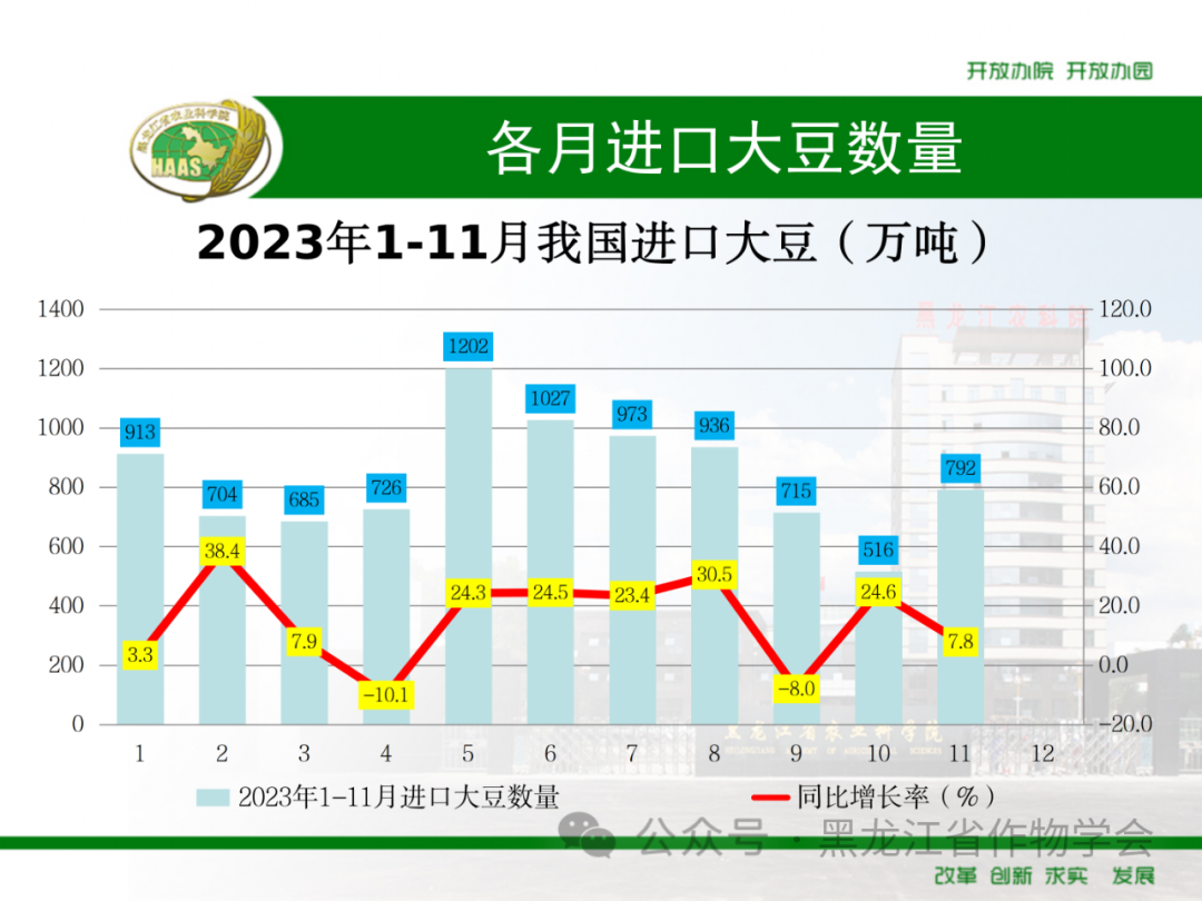 来源：黑龙江省作物学会