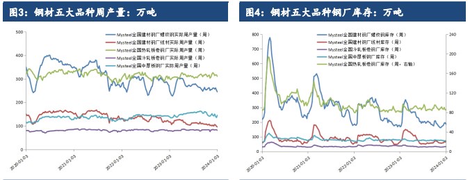 关联品种螺纹钢铁矿石热卷所属公司：建信期货