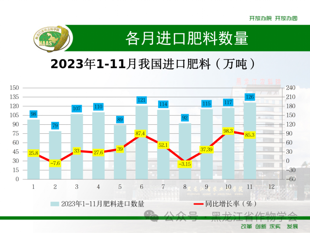 来源：黑龙江省作物学会