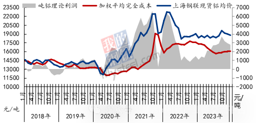 数据来源：Mysteel