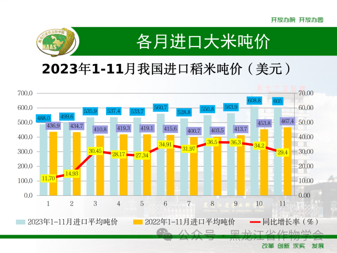 来源：黑龙江省作物学会