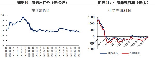 关联品种豆粕所属公司：兴证期货