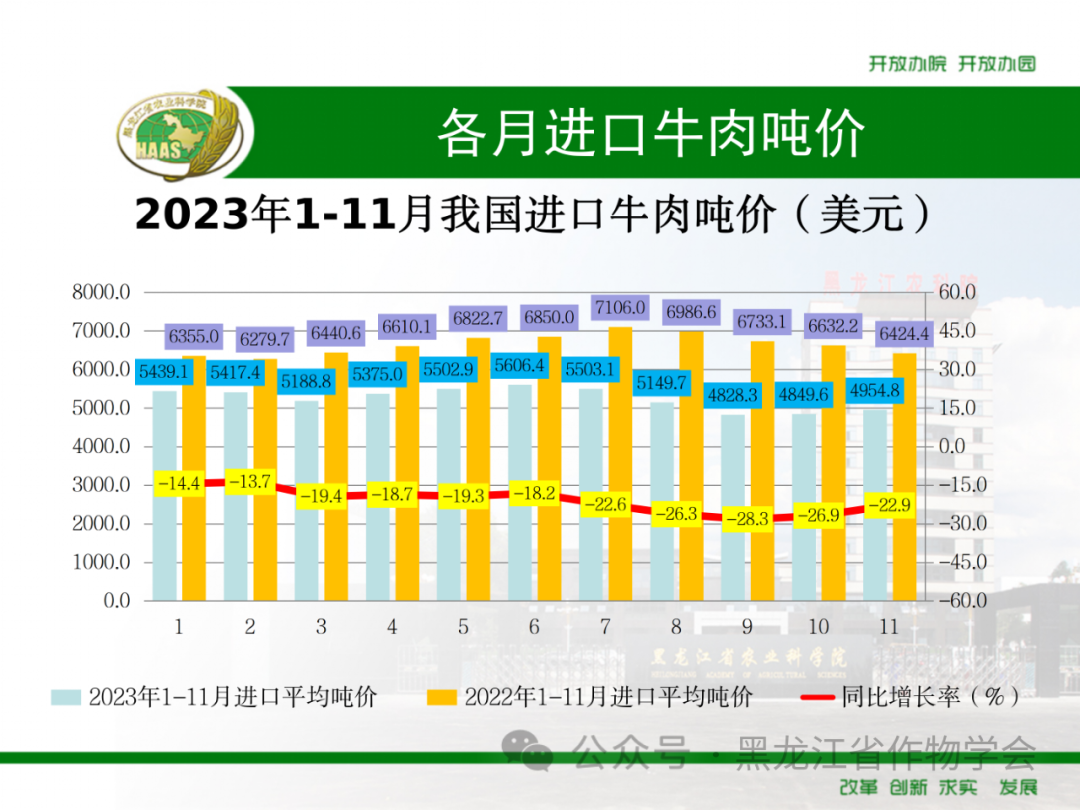 来源：黑龙江省作物学会