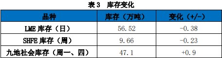 关联品种沪铝所属公司：国贸期货