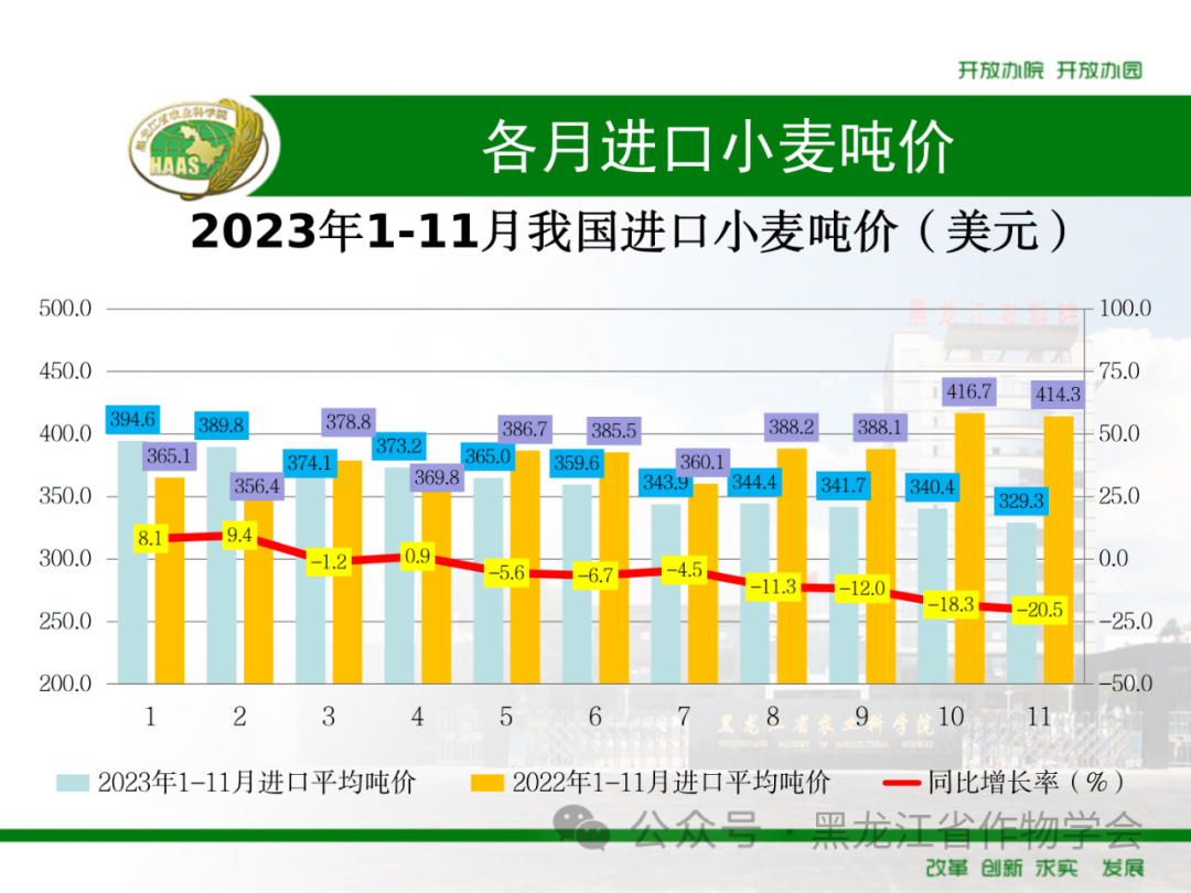 来源：黑龙江省作物学会