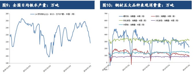 关联品种螺纹钢铁矿石热卷所属公司：建信期货